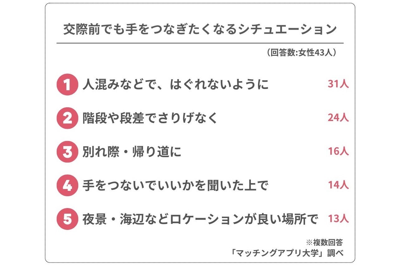 婚活で手を繋ぐのは何回目のデートならOK？ -業界最大級 結婚相談所・婚活するならツヴァイ ZWEI成婚数No.1