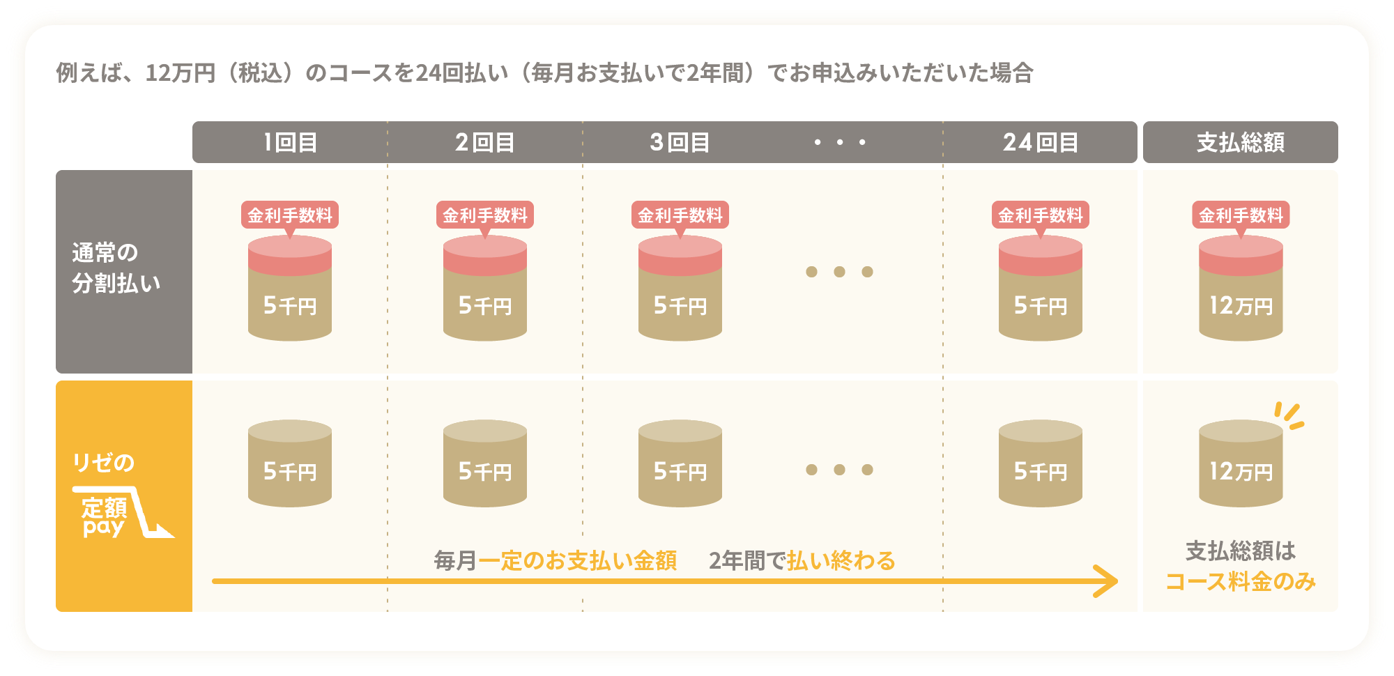 リゼクリニック 京都河原町院のクチコミ ☆4.3｜プチ整形・美容医療オトコロビューティー