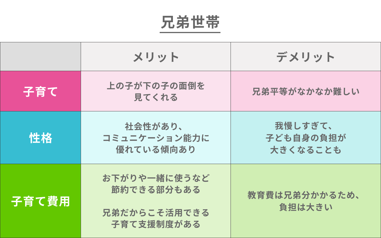 交際前に相手の兄弟構成を確認する人が約6割、人気は「中間子」、交際したカップルは「長男×長女」が最多 出会いコンパスナイル株式会社のプレスリリース