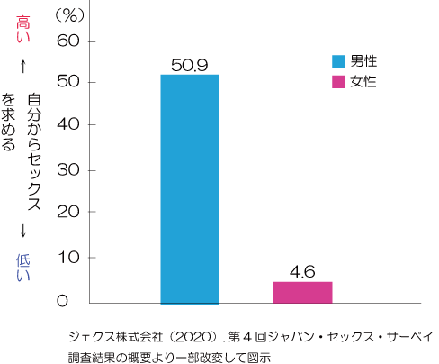 学校では何も教えてくれない！ 安全なセックスの誘い方／『性教育120%』① | ダ・ヴィンチWeb