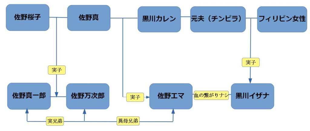 最新話レポ 『東京リベンジャーズ』「マイキーとそんな関係だったなんて 」エマの衝撃的な事実に視聴者驚愕！ アニメ第23話ダ・ヴィンチWeb