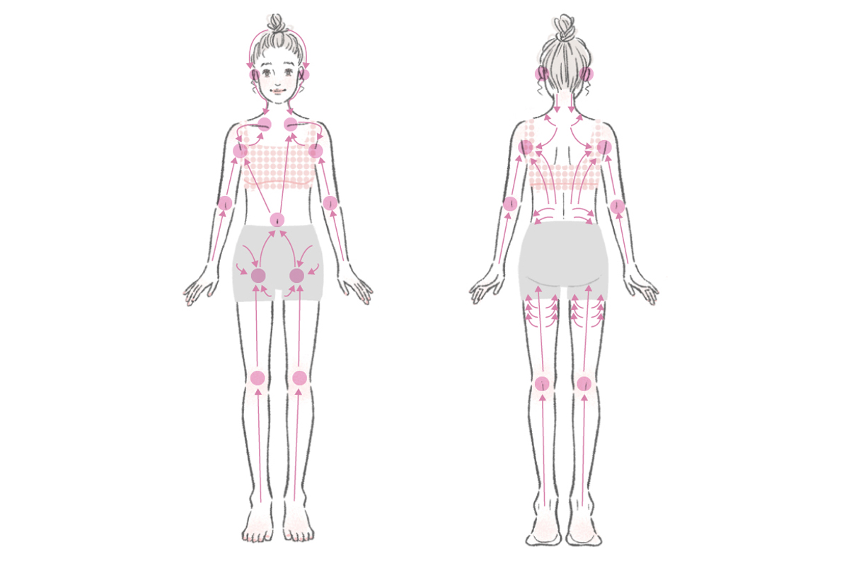 深層圧全身リンパマッサージ - noma corpo｜ノーマコルポ｜自由が丘