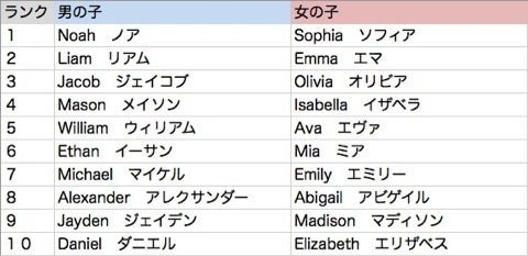珍しい名前ハーフ女の子TikTok