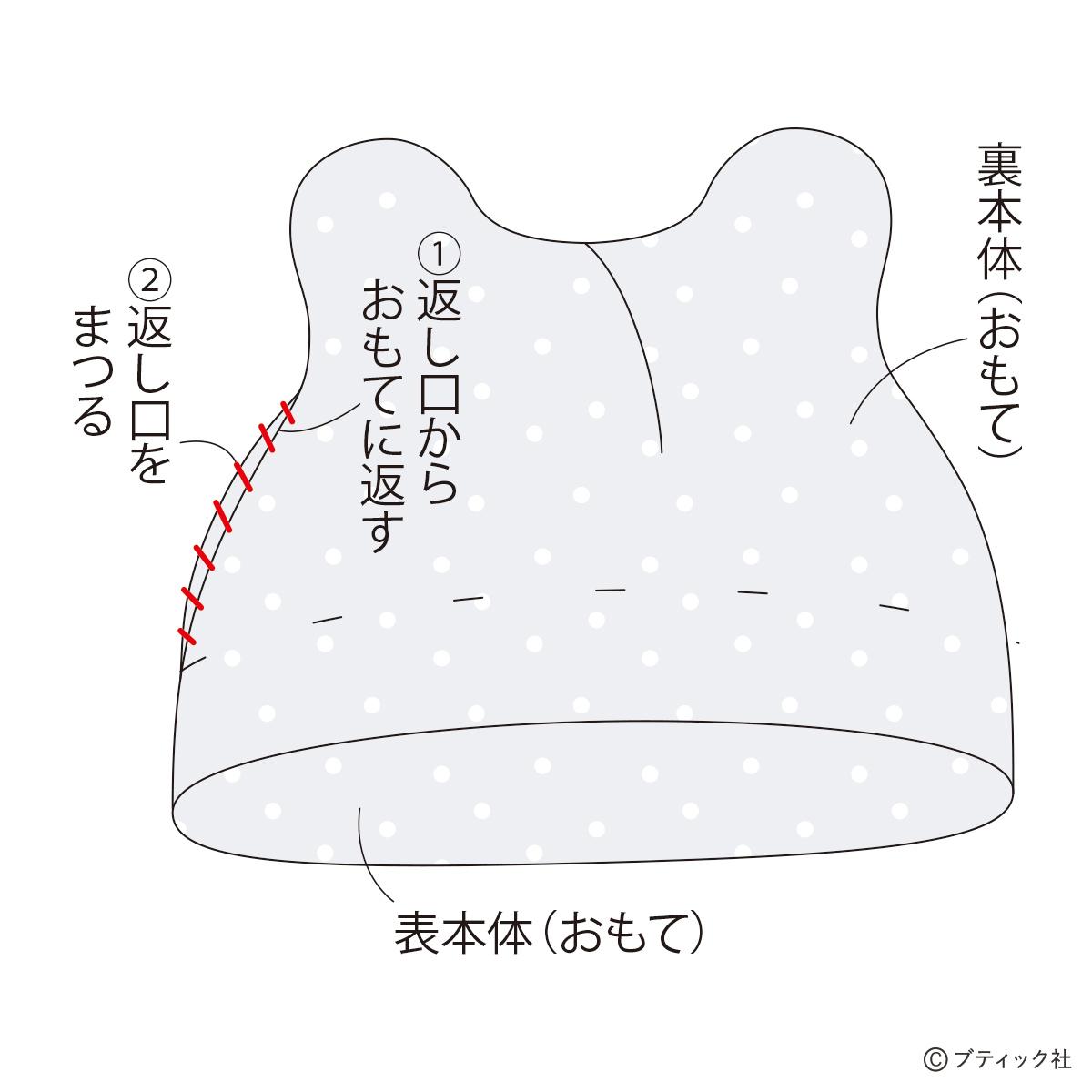 ニットキャップ リバーシブル - 短時間で出来る基本の作り方 - 大人・子供用A4用紙原寸型紙