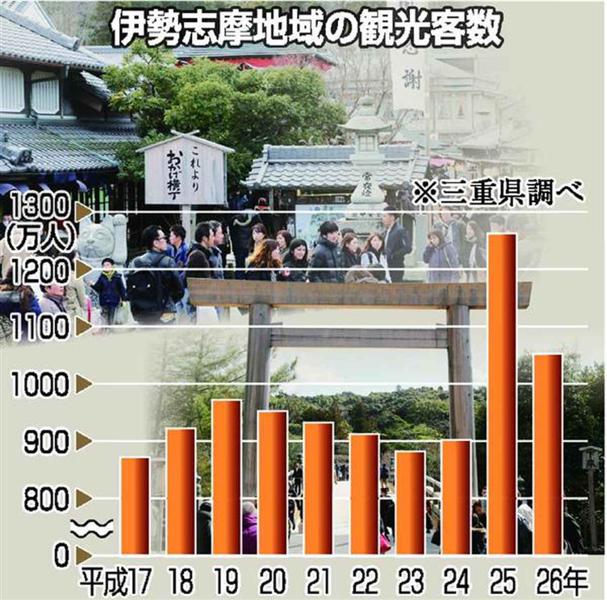 湊ナオのシンシンツクバ＞（33）夏の思い出の上書き：東京新聞デジタル