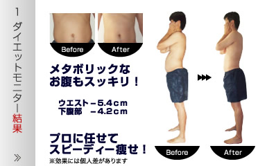 メンズセルフエステ［定額制］男性ダイエット痩身マシン【メンズNAX】