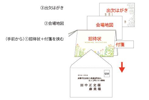 人気の『料金別納マーク』とは？ファヴォリでのご注文方法favori blog ファヴォリ クラウドブログ