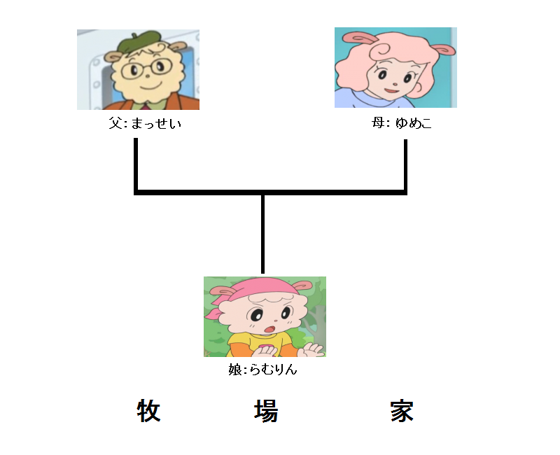 しまじろうキャラクターの名前一覧！家族・友達・仲間の本名を紹介