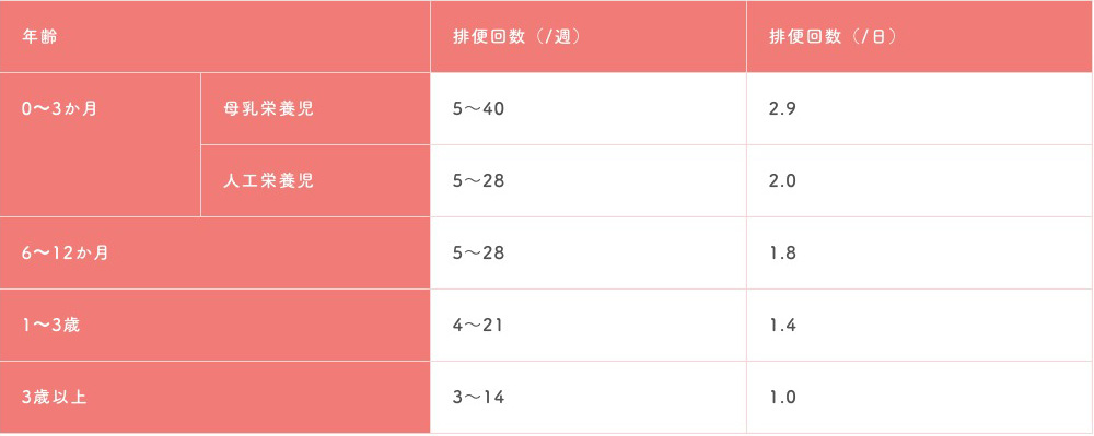 トイレトレーニングはいつから始めたらいいの？ゆっきーのもりもり子育て
