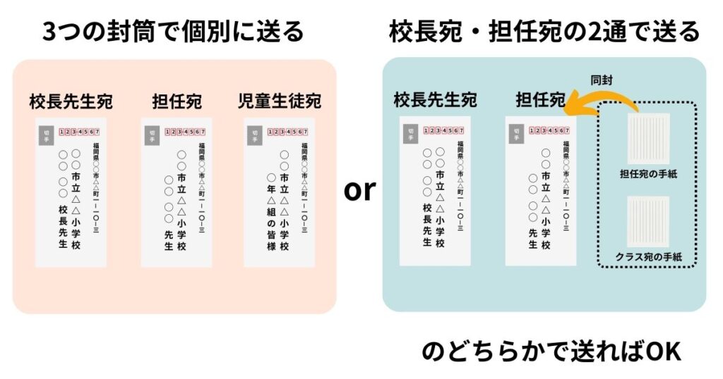 インターンシップ・病院見学会のお礼状の書き方看護roo!就活