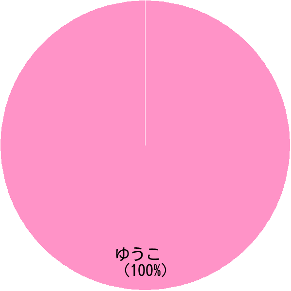 楽天市場ポイント最大5倍お中元 御中元 夏ギフト ギフト プレゼント 暑中見舞い 2025 送料無料 「心優ｰCotoyuSweetsｰ」あまおうチーズプリン＆キャラメルブリュレ「W21-2」スイーツ 洋菓子 プリン あまおう 贈り物 詰め合わせ のし 名入れ可クレカ 後払いのみ