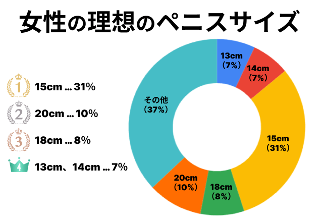 あそこの大きさの秘密！男性の身長とペニスのサイズの関係/ラブナイト【恋本コラム】