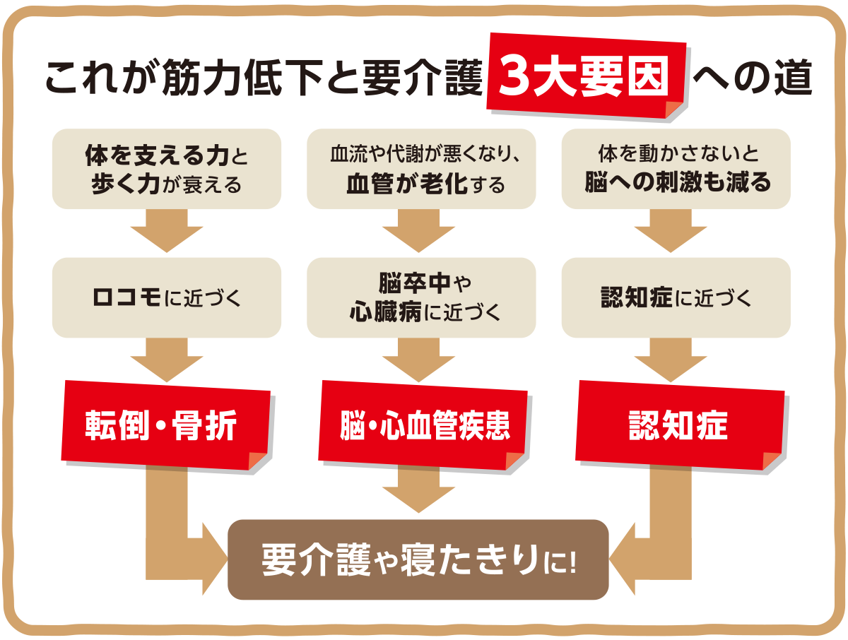 健康寿命を延ばす！恋愛コミュニティ otsto(オトスト)