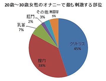 レズ女性たちの愛撫やセックスってチ○コが無くても大丈夫なのね | エロ画像が見たいんだ！