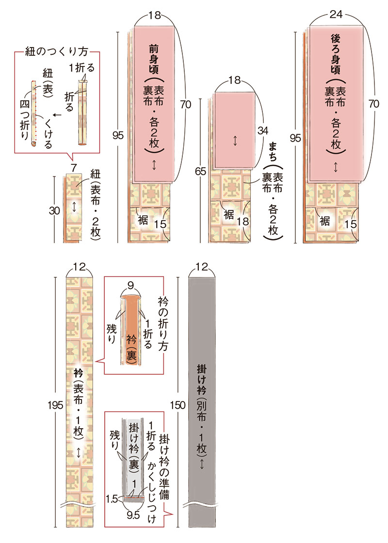 ボード「ちゃんちゃんこ」に最高のアイデア 11 件ちゃんちゃんこ, 和裁, 型紙