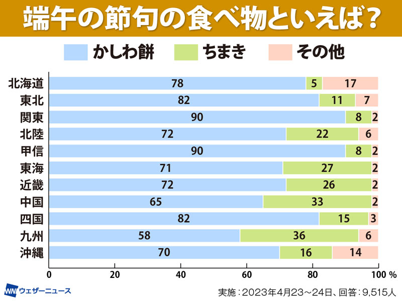 こどもの日の定番の食べ物は？由来や意味を解説