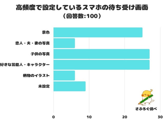 待ち受け : オデカケビヨリ