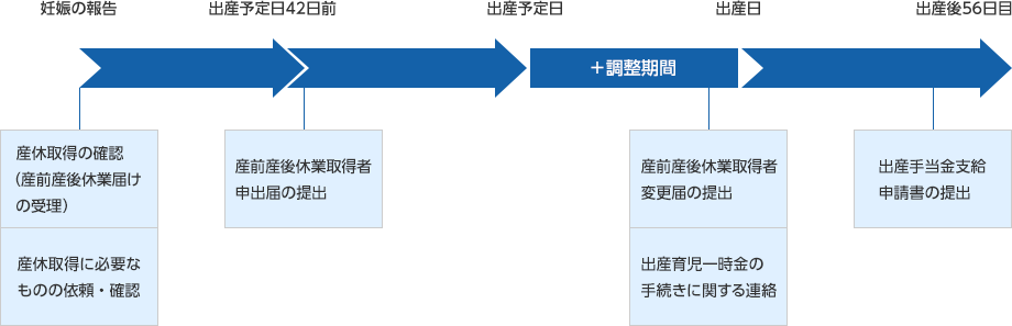 働くママの疑問～出産・育児篇 産後うつになった？ ほか