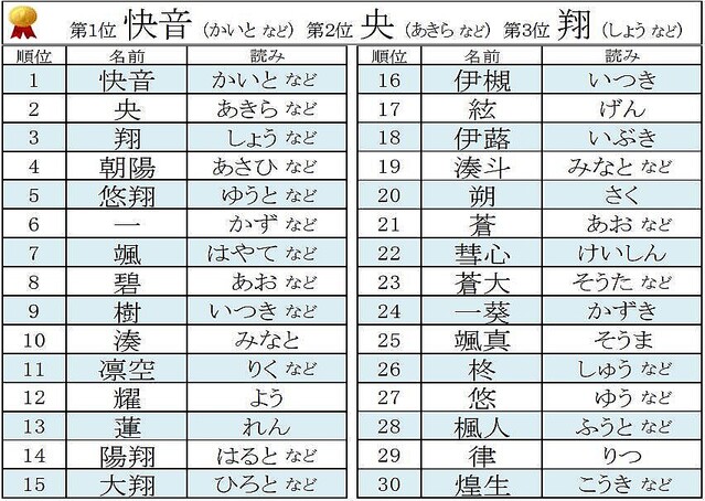苗字 名字に白という字がつく女の子の名前赤ちゃんの名づけお役だち情報