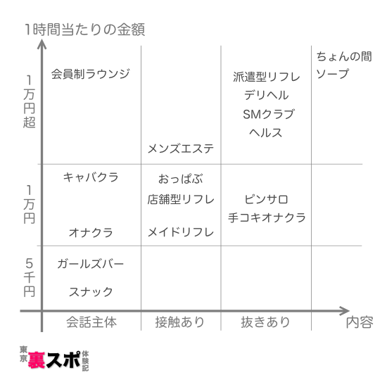 吉原のソープランドに関する投稿レポート一覧 | うぐでり