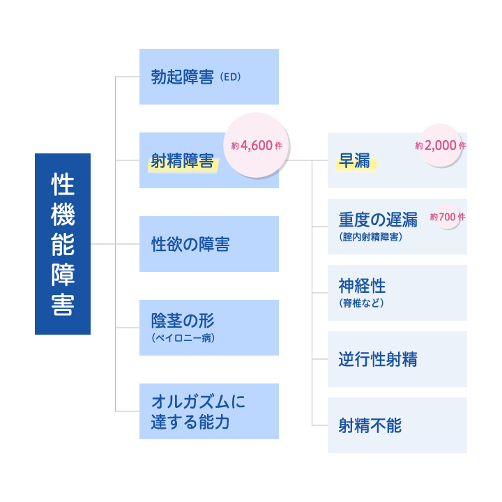 チントレの方法って？勃起力などを改善！- 夜の保健室