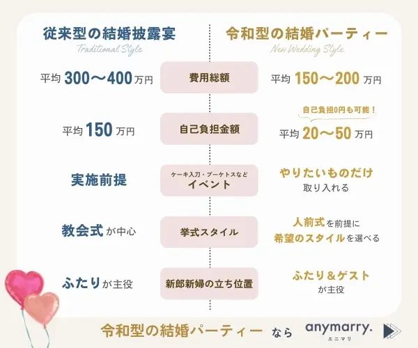 結婚式での面白い挨拶ハプニング