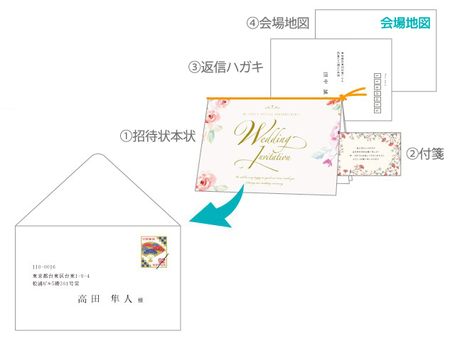 結婚式招待状 封筒・はがき宛名印字専門サービス 縦書き・横書き対応- ペーパープランナーＩＧＷ