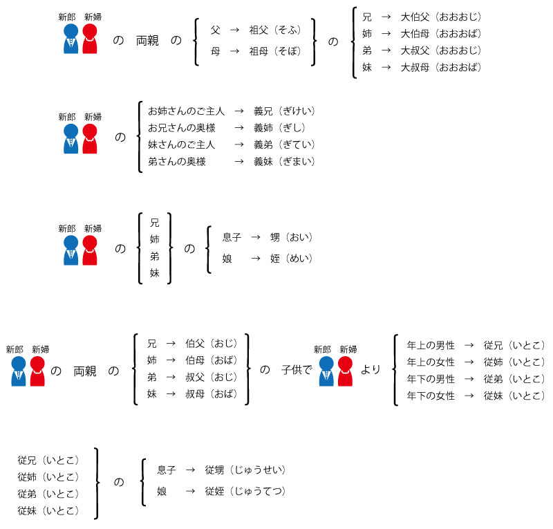 席次表通知表風結婚式席次表 教師の新郎新婦編– レッドアトレブライダル