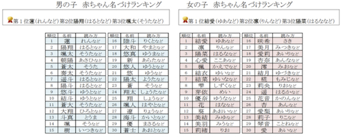 名前旗 龍×エンジ 金襴生地×総刺繍男の子 こどもの日