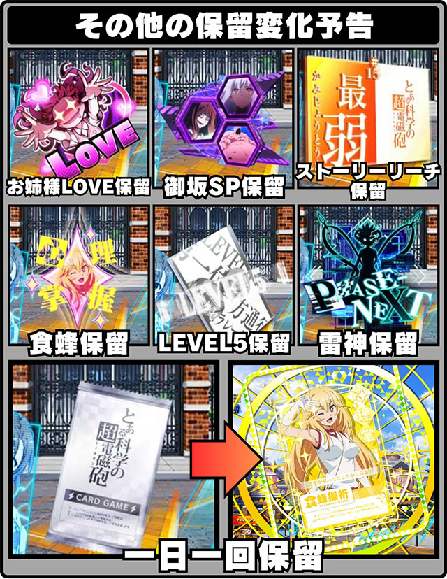 Pとある科学の超電磁砲2保留変化&先読み予告パチマガスロマガ