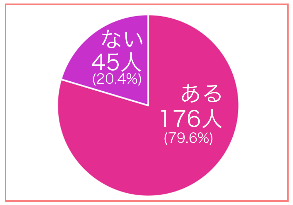 お金を使わない休日の過ごし方15選！一人でも家族でも楽しめる外出先やリフレッシュ方法出張買取サービス 買いクル