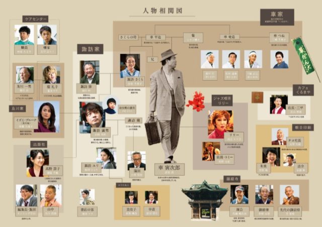 寅さんの「それを言っちゃあ、おしまいよ」を、国語学者がコミュニケーション論的観点でひもとく！さんたつ by 散歩の達人