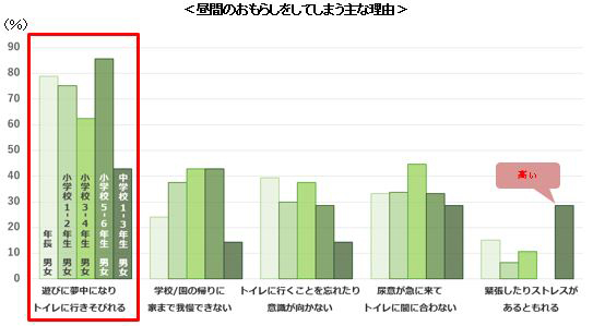 夜間のおむつ、いつ外す？小児科医に聞く子どものおねしょのメカニズム＆対策眠りのレシピnishikawa 西川 公式サイト