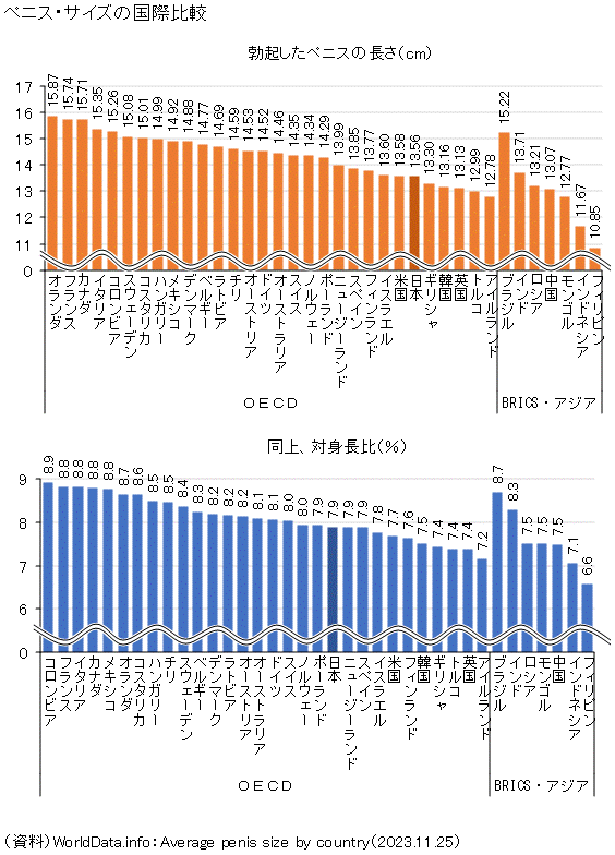 でかいちんこの基準とは？日本人平均や大きくする方法を解説 |【公式】ユナイテッドクリニック