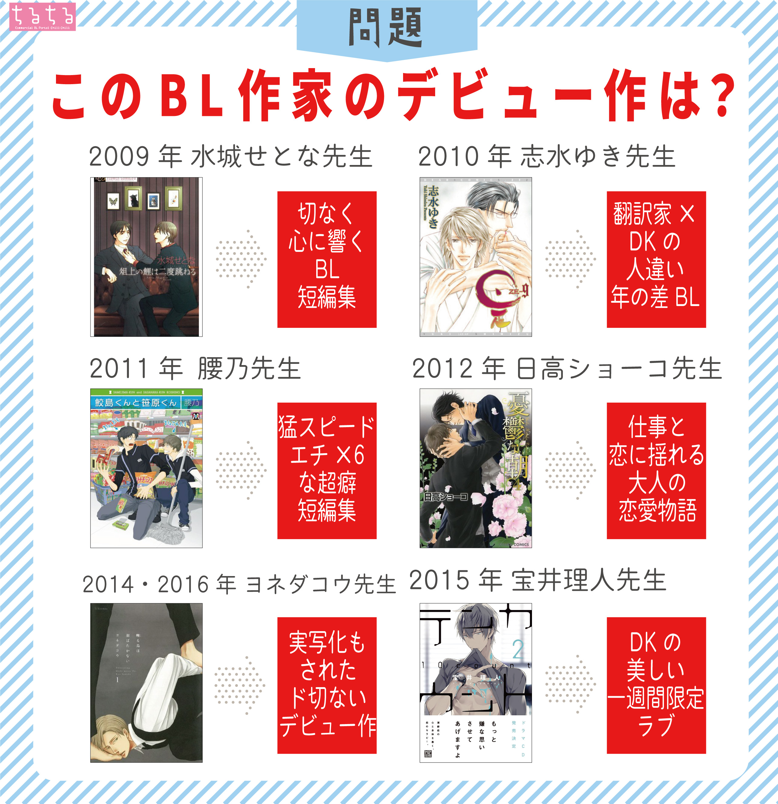 BL漫画／小説】これを読めば間違いない。不朽の名作BL2021ランキングトップ10！【商業BL】 #ちるライブ - YouTube