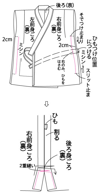 ポップでかわいい甚平 下 120サイズの作り方│koshirau 拵う こしらう