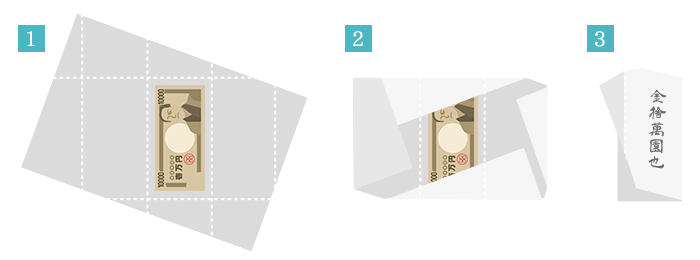 結婚式のご祝儀袋、失礼にならない書き方のマナーギフトコンシェルジュ リンベル