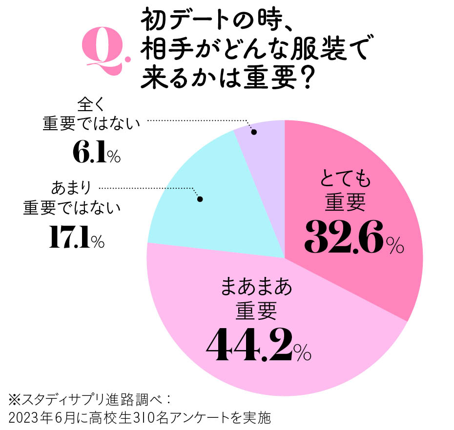 セックスライフ特集】女子100人に聞いたセックス事情！頻度は？ 相手は？ 場所は？など本音を聞きました |