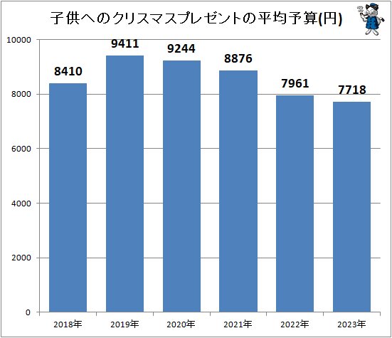 予算500円前後のプレゼント！子供なら誰もがもらって嬉しい27選