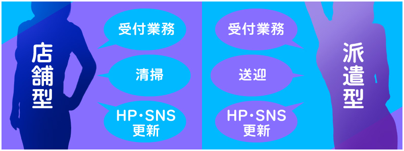 デリヘル等(無店舗型性風俗特殊営業１号) | 東京風俗営業許可ニュクス行政書士事務所@豊島区池袋