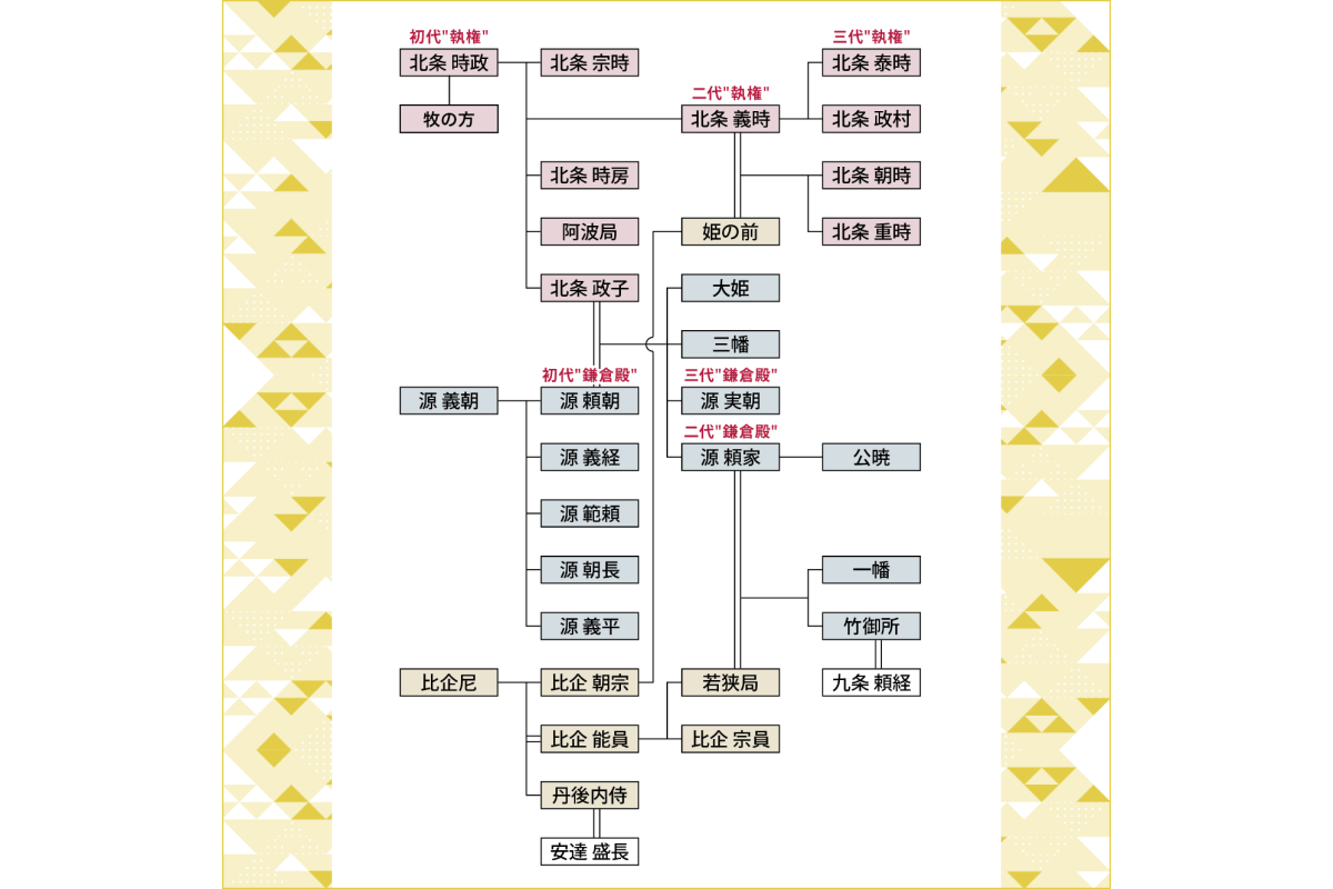 アニメ「逃げ上手の若君」さまざまな表情を見せる頼重にスポット当てたショートPV 動画あり- コミックナタリ
