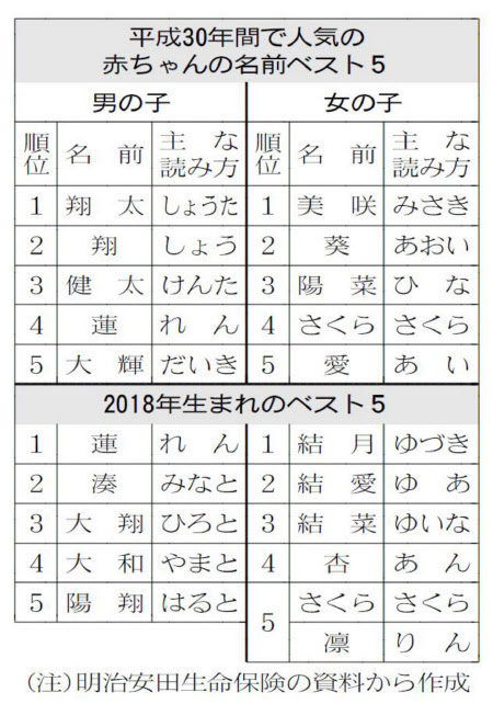 夏生まれの男の子ベビーにぴったりの名前235選