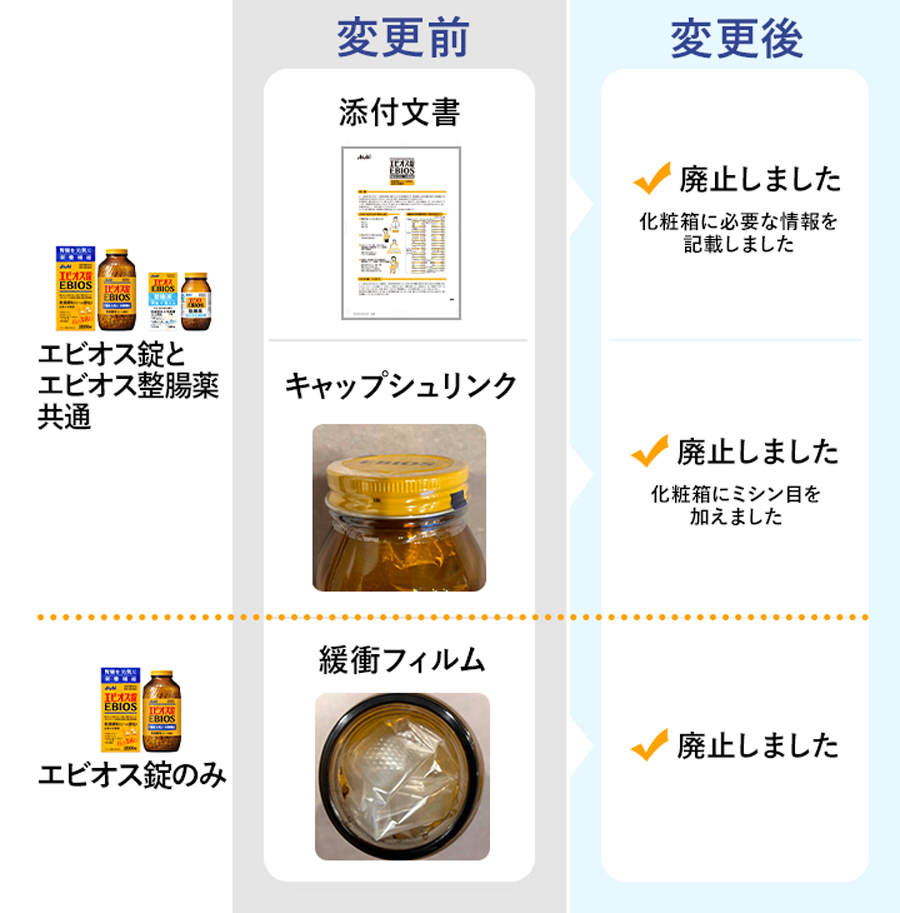 筋肉は裏切らない。だから、筋肉を裏切らない胃腸作りを｜谷本道哉×井戸皓大 対談