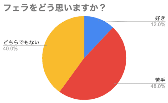 女が解説】彼女がフェラしてくれないのは、きちんと理由がある！超有効な対処法も解説 | KEISUKE