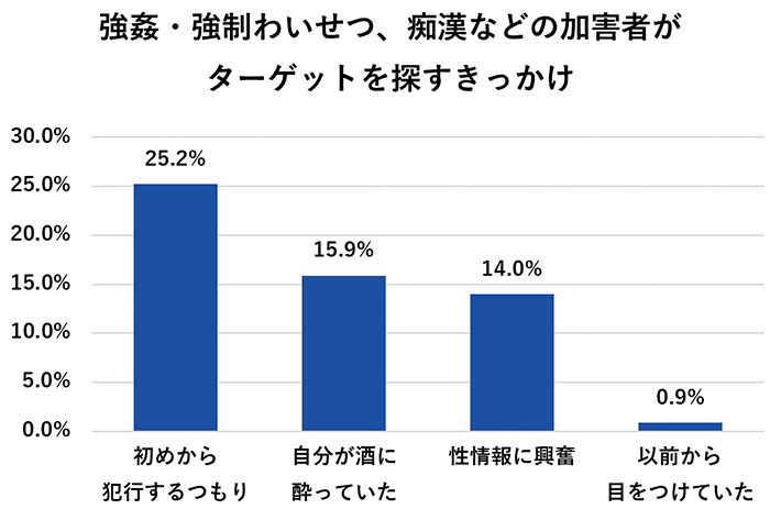 第一線 242号 -昭和53年7月-(編集・警察庁刑事局捜査第一課、〈指ピストル強盗 -山手線沿線盛り場における連続恐喝事件(警視庁)-