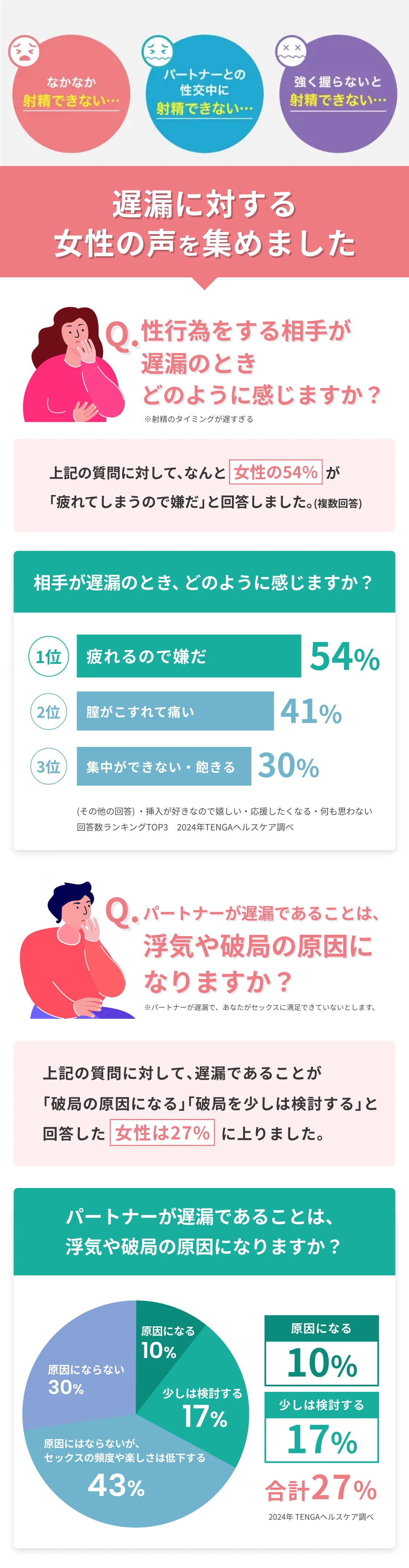 遅漏 ED改善 セットTENGA ヘルスケア