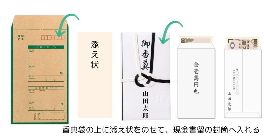 不祝儀袋 のし袋 「御霊前」「御香典」 書き方とマナ