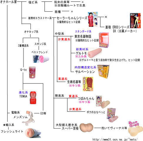 未使用】電動オナホール オナホ おなほーる