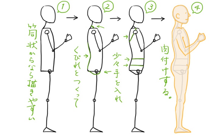 簡単な人の顔の描き方を学ぼう🙋‍♀️
