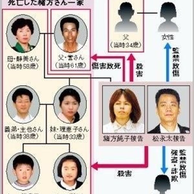 Ganz Unten頑津 雲天on X: 